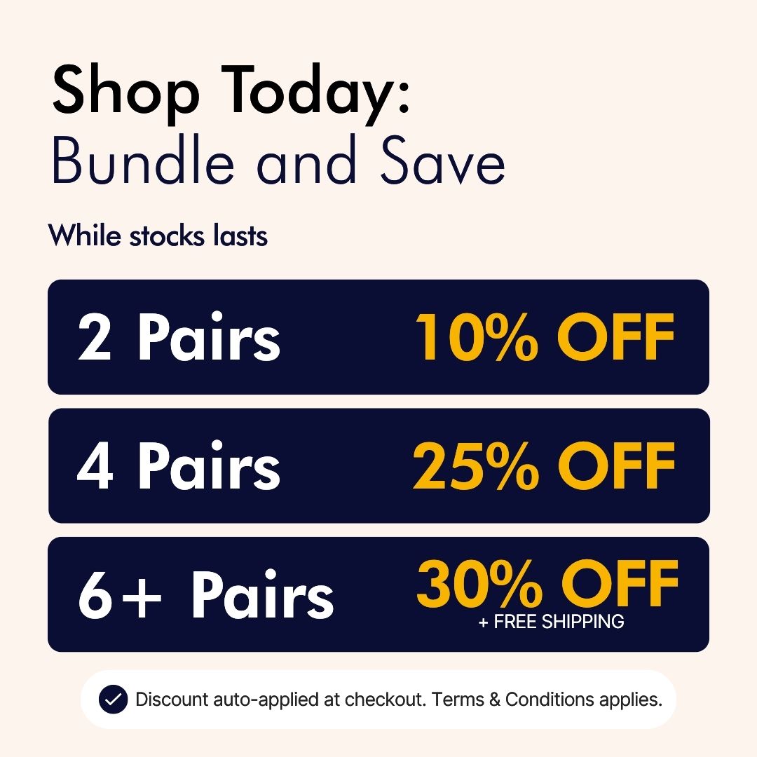 Promotional graphic displaying bundle discount tiers for compression socks.
